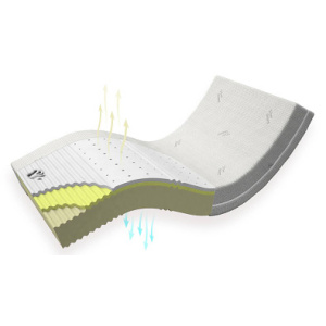 Postelia VISCO DE LUXE MEDIUM 200 x 200 cm