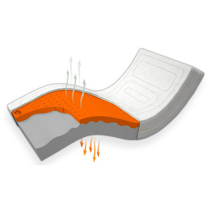 Postelia VISCO AVENA AIR MEDIUM 200 x 200 cm