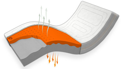 Postelia VISCO AVENA AIR MEDIUM 200 x 200 cm