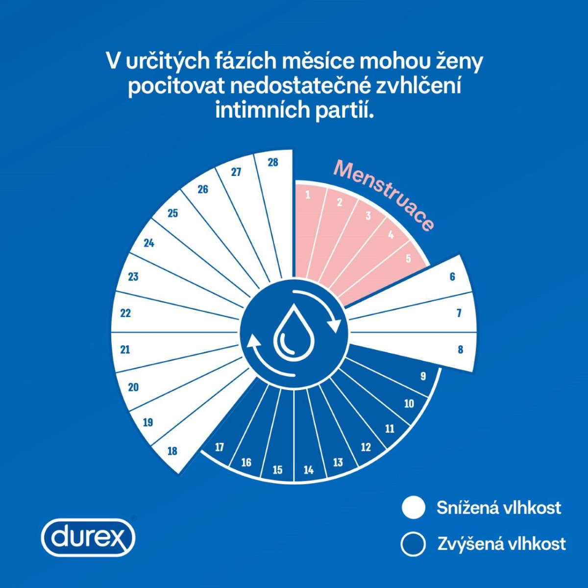 Durex Naturals Sensitive intimní gel 100 ml - Obrázek 3