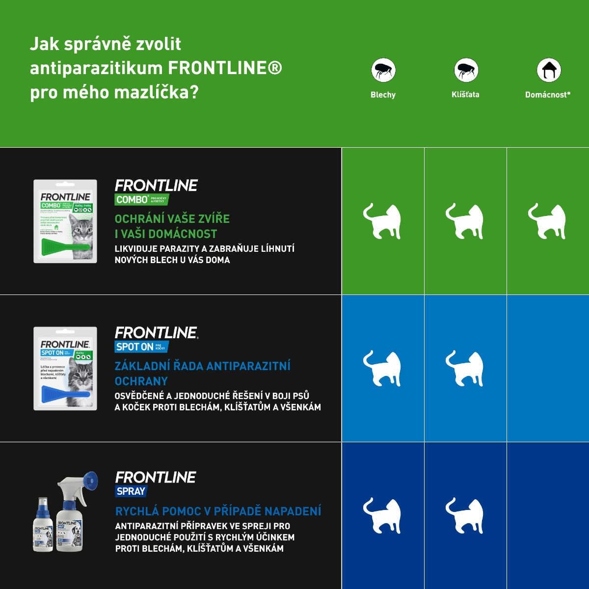 FRONTLINE SPOT-ON pro kočky 3 pipety - Obrázek 3
