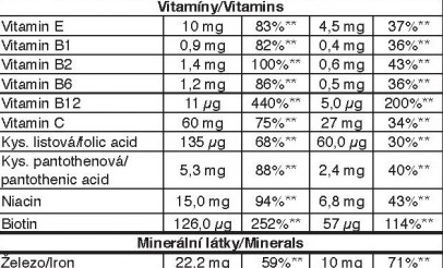 Penco Green Protein čokoláda 1000 g - Obrázek 5
