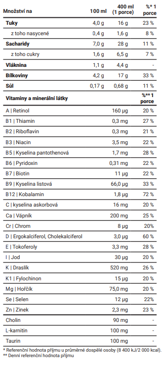 MANA Drink Origin Mark 8 hotové jídlo 400 ml - Obrázek 2